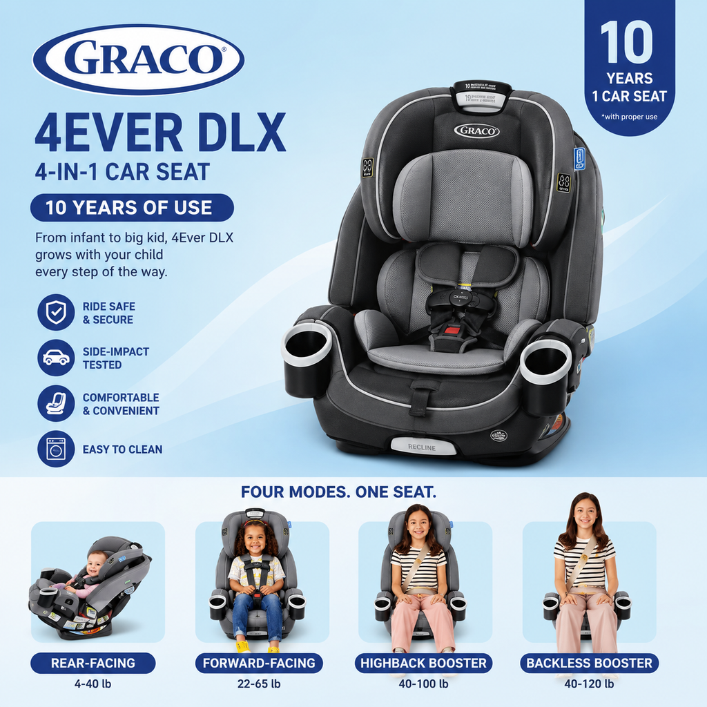 Graco 4Ever DLX 4-in-1 Convertible Car Seat | Rear-Facing, Forward-Facing, Highback Booster & Backless Booster
