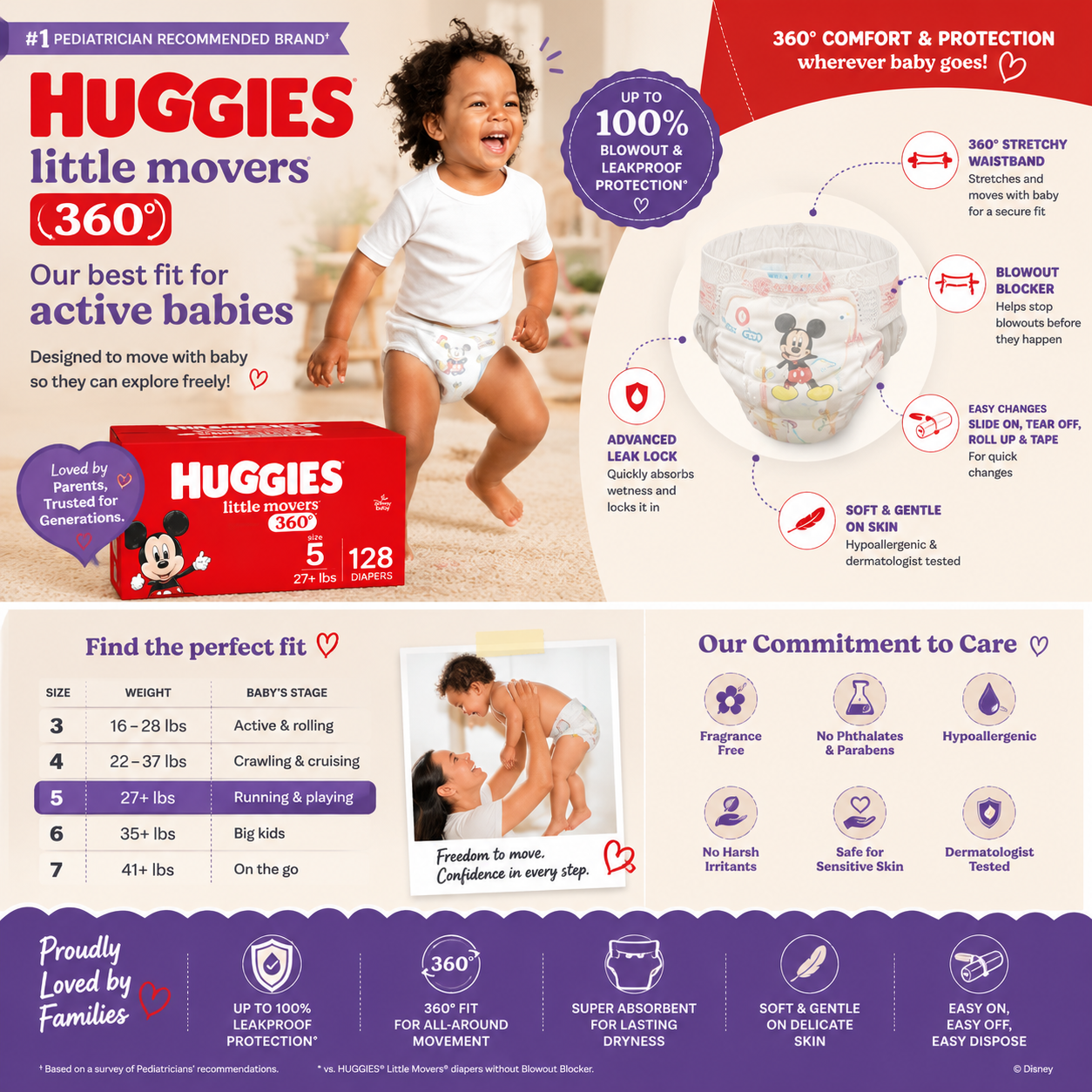Huggies Little Movers 360° Diapers | Up to 100% Leakproof Protection for Active Babies (Copy)