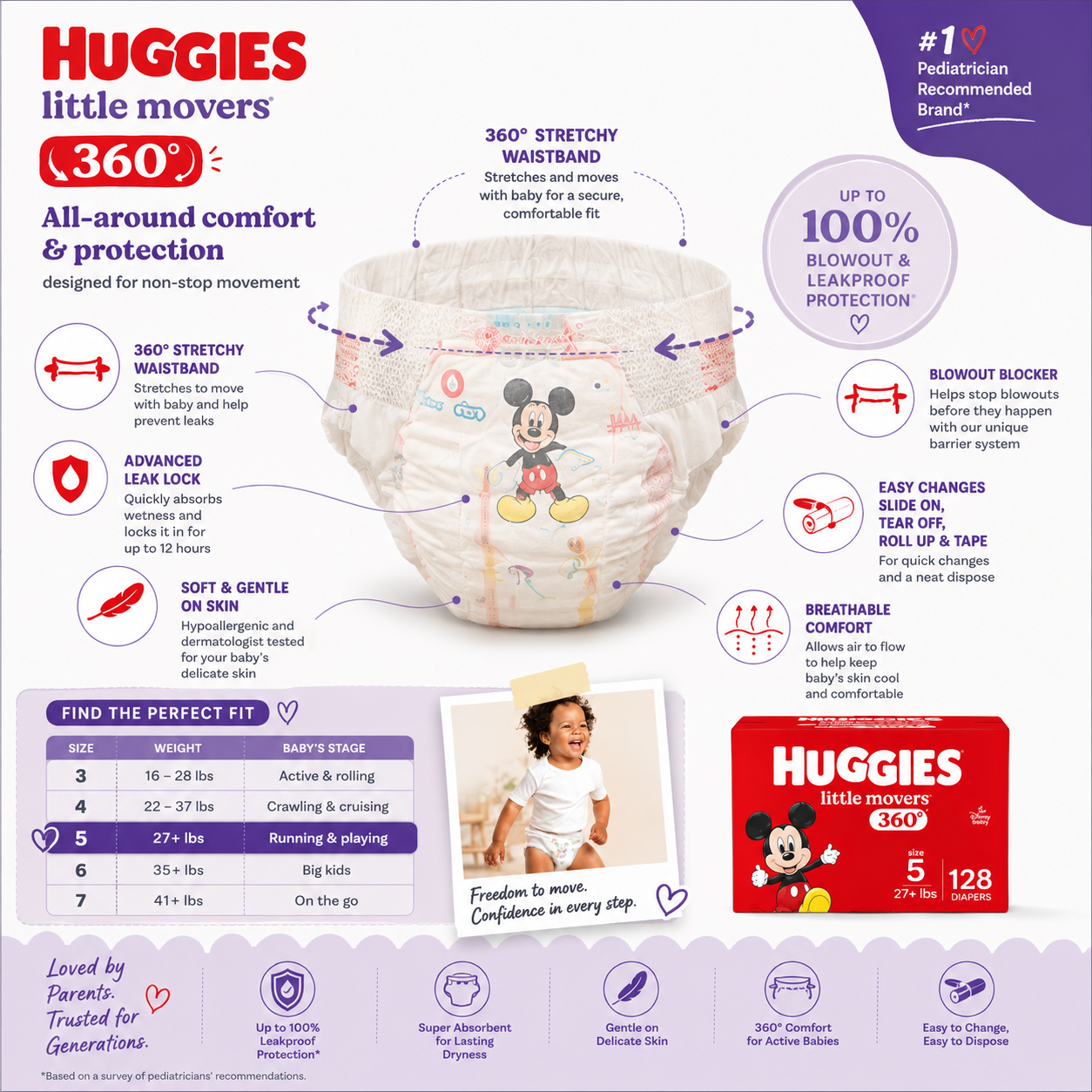 Huggies Little Movers 360° Diapers | Up to 100% Leakproof Protection for Active Babies (Copy)