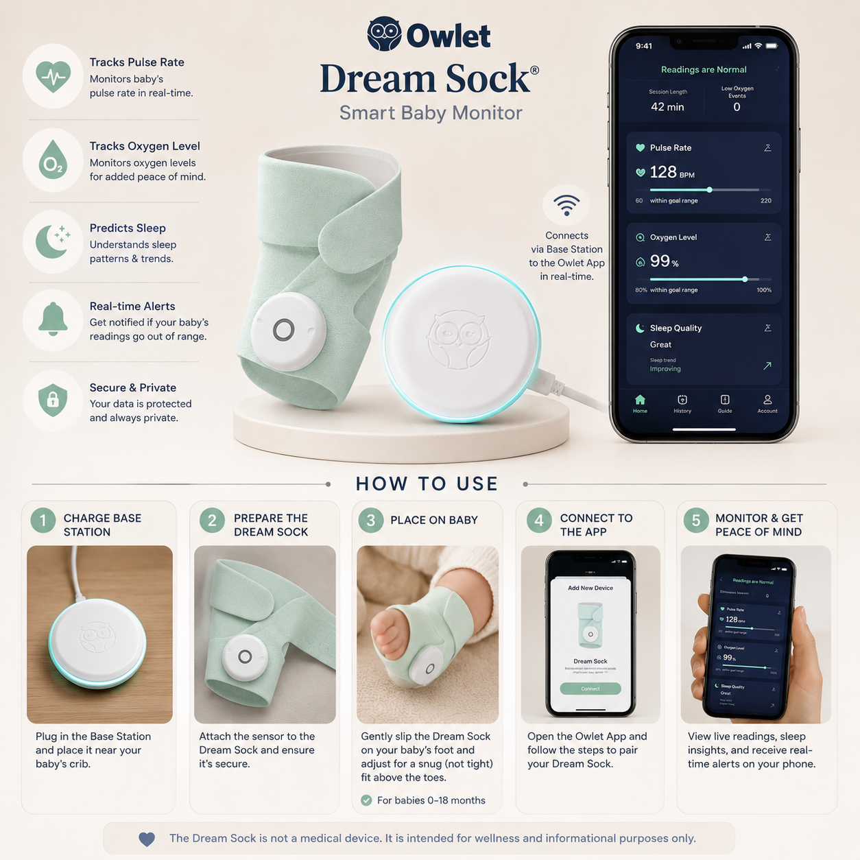 Owlet Dream Sock Smart Baby Monitor | Pulse, Oxygen & Sleep Tracking